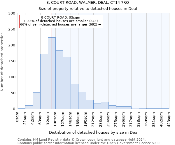 8, COURT ROAD, WALMER, DEAL, CT14 7RQ: Size of property relative to detached houses in Deal