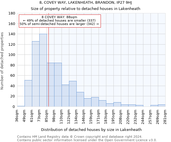 8, COVEY WAY, LAKENHEATH, BRANDON, IP27 9HJ: Size of property relative to detached houses in Lakenheath