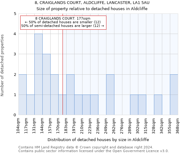 8, CRAIGLANDS COURT, ALDCLIFFE, LANCASTER, LA1 5AU: Size of property relative to detached houses in Aldcliffe