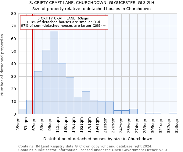 8, CRIFTY CRAFT LANE, CHURCHDOWN, GLOUCESTER, GL3 2LH: Size of property relative to detached houses in Churchdown