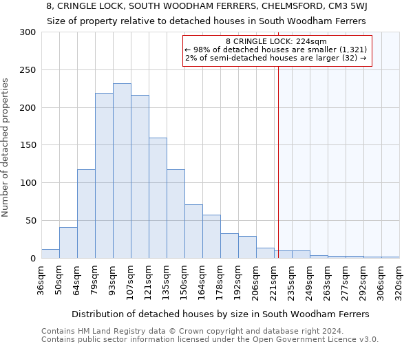 8, CRINGLE LOCK, SOUTH WOODHAM FERRERS, CHELMSFORD, CM3 5WJ: Size of property relative to detached houses in South Woodham Ferrers