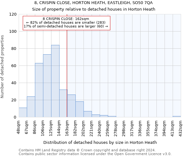 8, CRISPIN CLOSE, HORTON HEATH, EASTLEIGH, SO50 7QA: Size of property relative to detached houses in Horton Heath