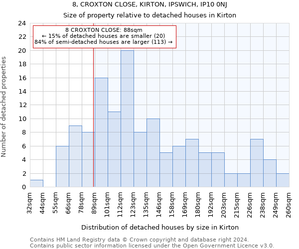 8, CROXTON CLOSE, KIRTON, IPSWICH, IP10 0NJ: Size of property relative to detached houses in Kirton