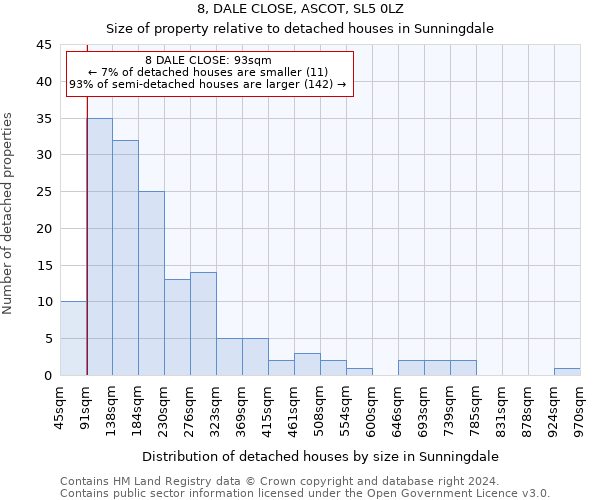 8, DALE CLOSE, ASCOT, SL5 0LZ: Size of property relative to detached houses in Sunningdale