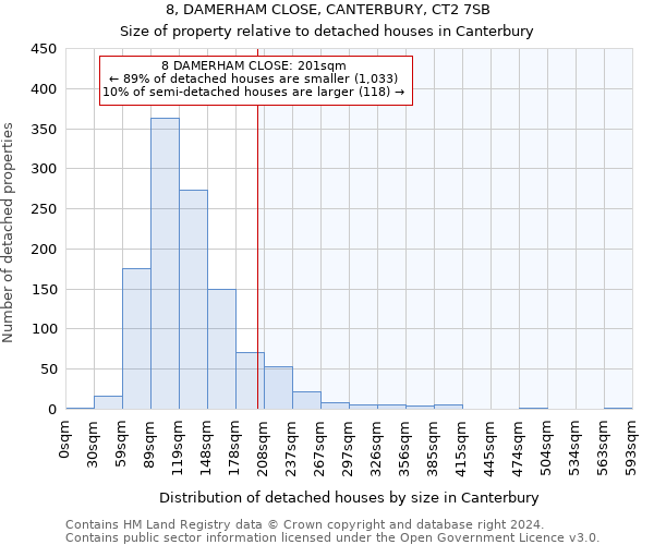 8, DAMERHAM CLOSE, CANTERBURY, CT2 7SB: Size of property relative to detached houses in Canterbury