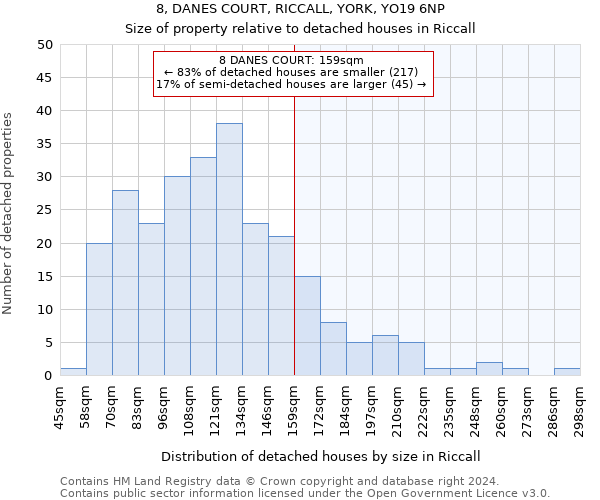 8, DANES COURT, RICCALL, YORK, YO19 6NP: Size of property relative to detached houses in Riccall