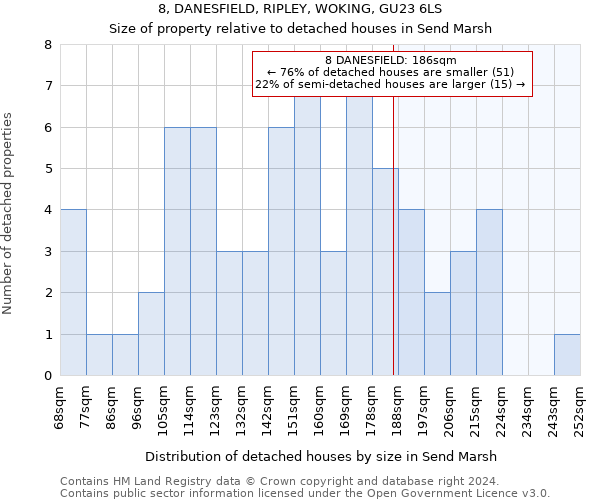 8, DANESFIELD, RIPLEY, WOKING, GU23 6LS: Size of property relative to detached houses in Send Marsh