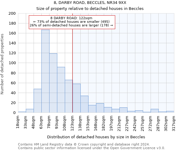 8, DARBY ROAD, BECCLES, NR34 9XX: Size of property relative to detached houses in Beccles