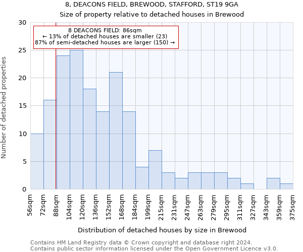 8, DEACONS FIELD, BREWOOD, STAFFORD, ST19 9GA: Size of property relative to detached houses in Brewood