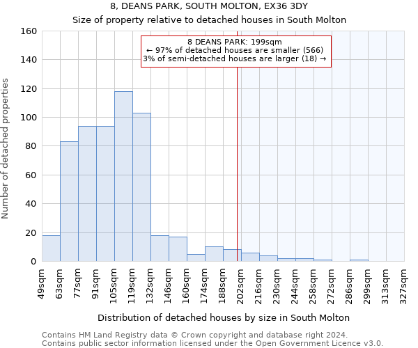 8, DEANS PARK, SOUTH MOLTON, EX36 3DY: Size of property relative to detached houses in South Molton