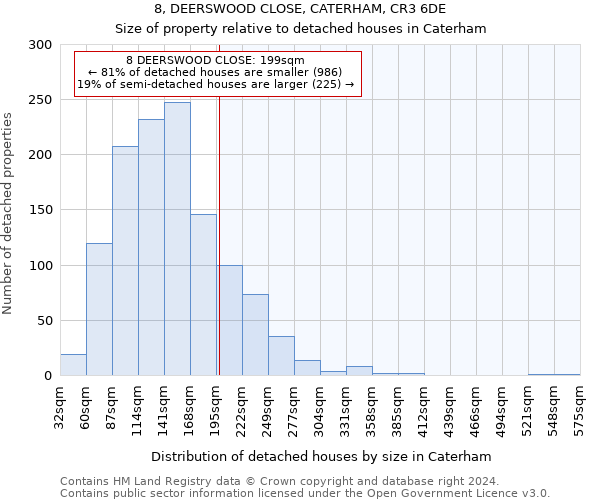 8, DEERSWOOD CLOSE, CATERHAM, CR3 6DE: Size of property relative to detached houses in Caterham