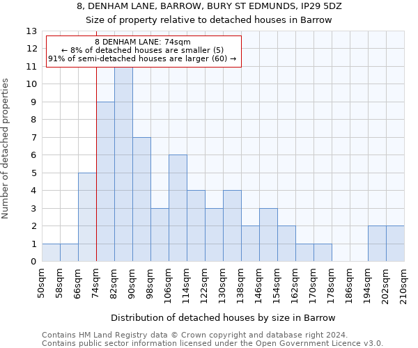 8, DENHAM LANE, BARROW, BURY ST EDMUNDS, IP29 5DZ: Size of property relative to detached houses in Barrow