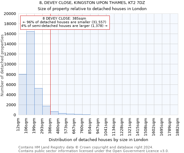 8, DEVEY CLOSE, KINGSTON UPON THAMES, KT2 7DZ: Size of property relative to detached houses in London