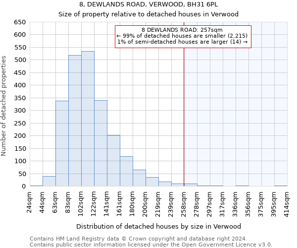 8, DEWLANDS ROAD, VERWOOD, BH31 6PL: Size of property relative to detached houses in Verwood