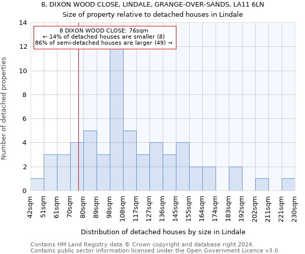 8, DIXON WOOD CLOSE, LINDALE, GRANGE-OVER-SANDS, LA11 6LN: Size of property relative to detached houses in Lindale