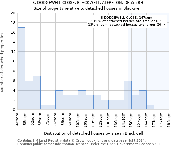 8, DODGEWELL CLOSE, BLACKWELL, ALFRETON, DE55 5BH: Size of property relative to detached houses in Blackwell