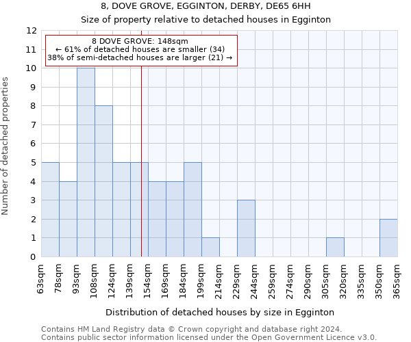 8, DOVE GROVE, EGGINTON, DERBY, DE65 6HH: Size of property relative to detached houses in Egginton