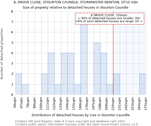 8, DROVE CLOSE, STOURTON CAUNDLE, STURMINSTER NEWTON, DT10 2QH: Size of property relative to detached houses in Stourton Caundle