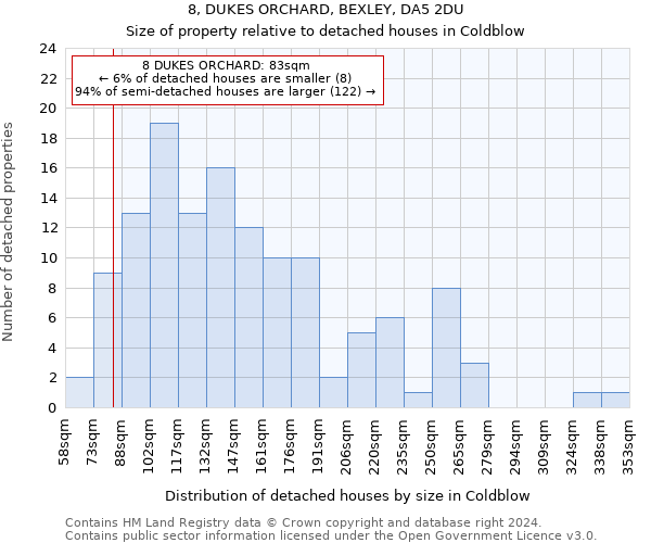 8, DUKES ORCHARD, BEXLEY, DA5 2DU: Size of property relative to detached houses in Coldblow