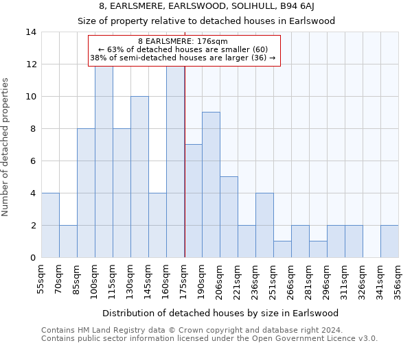 8, EARLSMERE, EARLSWOOD, SOLIHULL, B94 6AJ: Size of property relative to detached houses in Earlswood