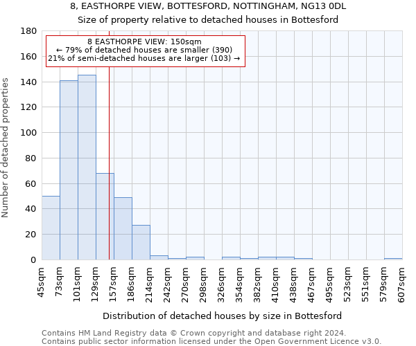 8, EASTHORPE VIEW, BOTTESFORD, NOTTINGHAM, NG13 0DL: Size of property relative to detached houses in Bottesford