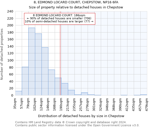 8, EDMOND LOCARD COURT, CHEPSTOW, NP16 6FA: Size of property relative to detached houses in Chepstow