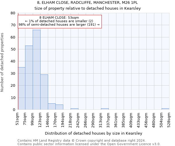 8, ELHAM CLOSE, RADCLIFFE, MANCHESTER, M26 1PL: Size of property relative to detached houses in Kearsley