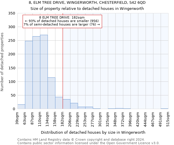 8, ELM TREE DRIVE, WINGERWORTH, CHESTERFIELD, S42 6QD: Size of property relative to detached houses in Wingerworth