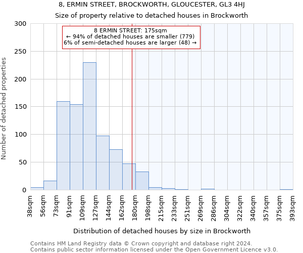 8, ERMIN STREET, BROCKWORTH, GLOUCESTER, GL3 4HJ: Size of property relative to detached houses in Brockworth