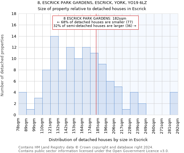 8, ESCRICK PARK GARDENS, ESCRICK, YORK, YO19 6LZ: Size of property relative to detached houses in Escrick