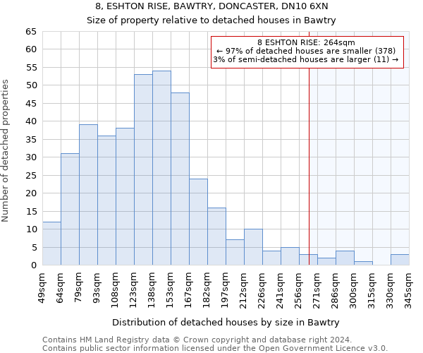 8, ESHTON RISE, BAWTRY, DONCASTER, DN10 6XN: Size of property relative to detached houses in Bawtry