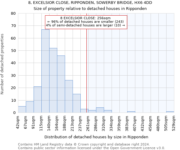 8, EXCELSIOR CLOSE, RIPPONDEN, SOWERBY BRIDGE, HX6 4DD: Size of property relative to detached houses in Ripponden