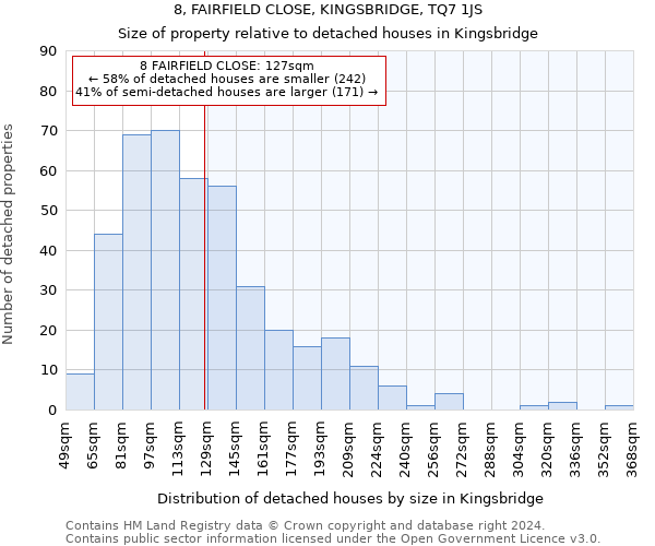 8, FAIRFIELD CLOSE, KINGSBRIDGE, TQ7 1JS: Size of property relative to detached houses in Kingsbridge