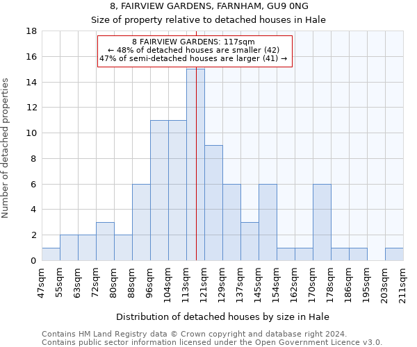 8, FAIRVIEW GARDENS, FARNHAM, GU9 0NG: Size of property relative to detached houses in Hale