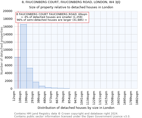 8, FAUCONBERG COURT, FAUCONBERG ROAD, LONDON, W4 3JQ: Size of property relative to detached houses in London