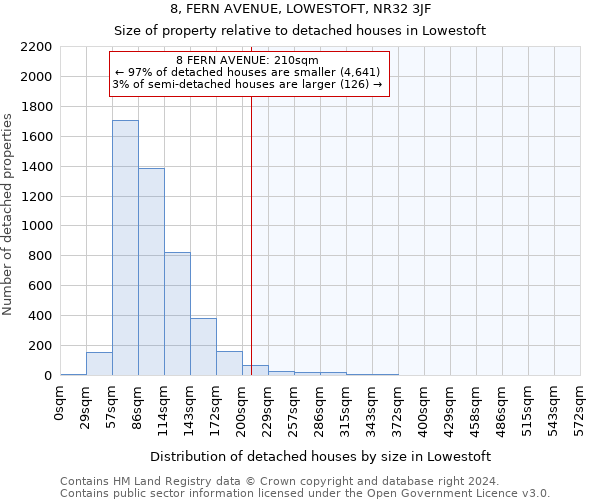 8, FERN AVENUE, LOWESTOFT, NR32 3JF: Size of property relative to detached houses in Lowestoft