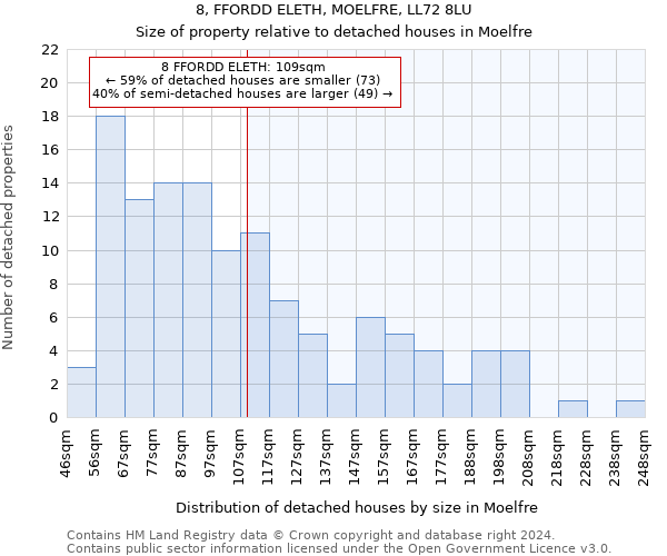 8, FFORDD ELETH, MOELFRE, LL72 8LU: Size of property relative to detached houses in Moelfre