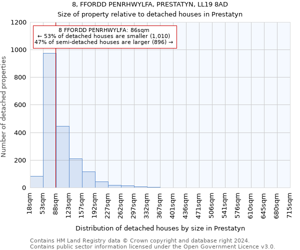 8, FFORDD PENRHWYLFA, PRESTATYN, LL19 8AD: Size of property relative to detached houses in Prestatyn