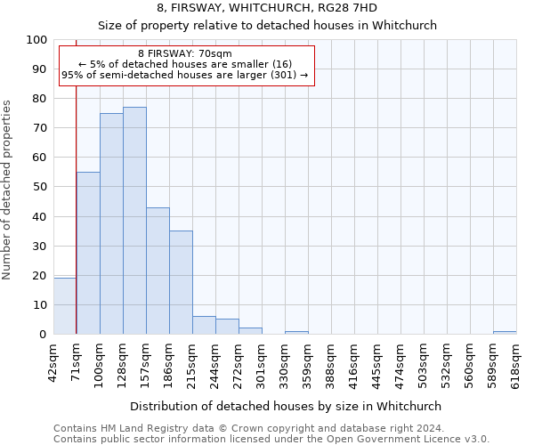 8, FIRSWAY, WHITCHURCH, RG28 7HD: Size of property relative to detached houses in Whitchurch