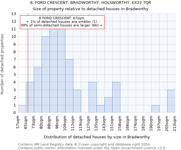 8, FORD CRESCENT, BRADWORTHY, HOLSWORTHY, EX22 7QR: Size of property relative to detached houses in Bradworthy