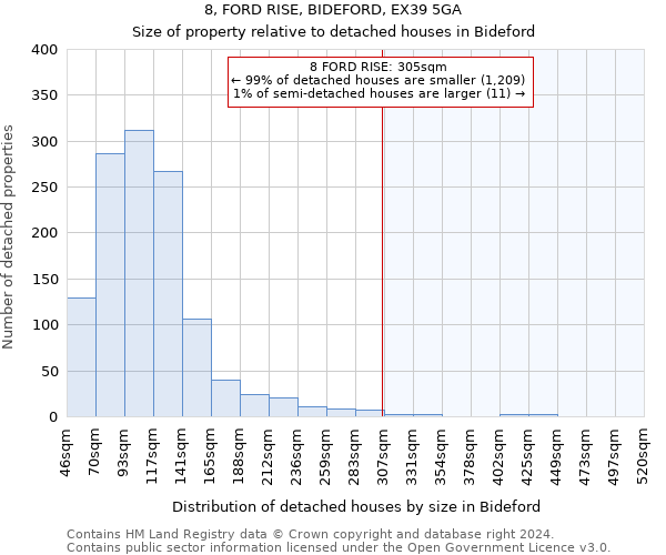 8, FORD RISE, BIDEFORD, EX39 5GA: Size of property relative to detached houses in Bideford