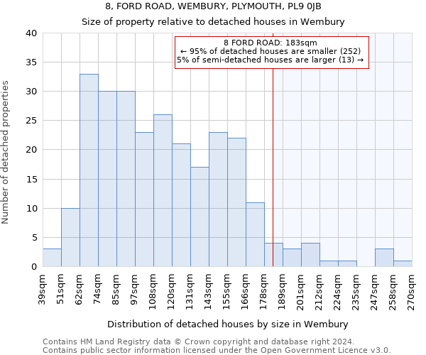 8, FORD ROAD, WEMBURY, PLYMOUTH, PL9 0JB: Size of property relative to detached houses in Wembury