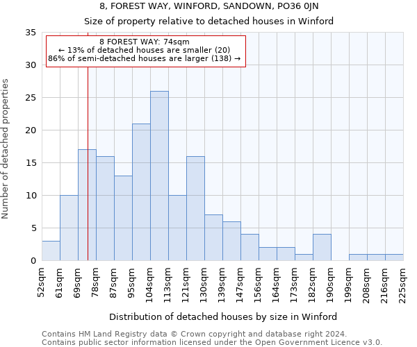 8, FOREST WAY, WINFORD, SANDOWN, PO36 0JN: Size of property relative to detached houses in Winford