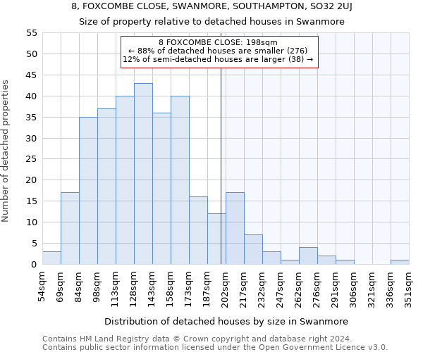 8, FOXCOMBE CLOSE, SWANMORE, SOUTHAMPTON, SO32 2UJ: Size of property relative to detached houses in Swanmore