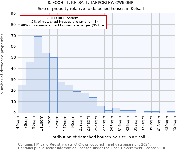 8, FOXHILL, KELSALL, TARPORLEY, CW6 0NR: Size of property relative to detached houses in Kelsall