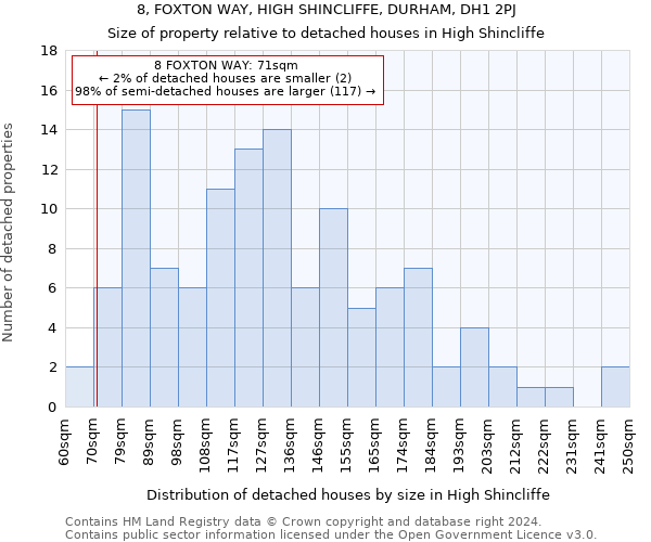 8, FOXTON WAY, HIGH SHINCLIFFE, DURHAM, DH1 2PJ: Size of property relative to detached houses in High Shincliffe