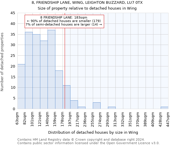 8, FRIENDSHIP LANE, WING, LEIGHTON BUZZARD, LU7 0TX: Size of property relative to detached houses in Wing