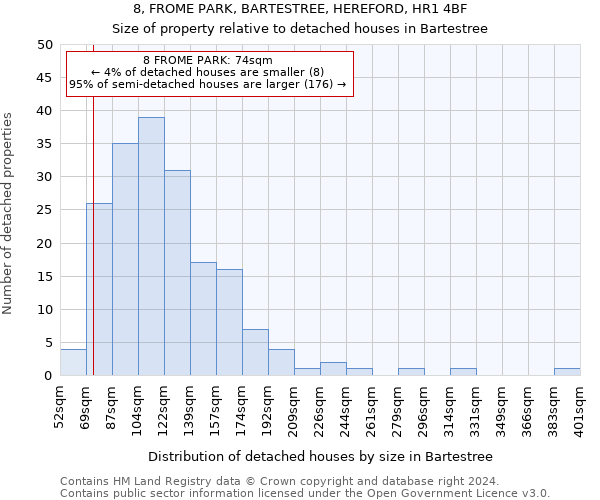 8, FROME PARK, BARTESTREE, HEREFORD, HR1 4BF: Size of property relative to detached houses in Bartestree