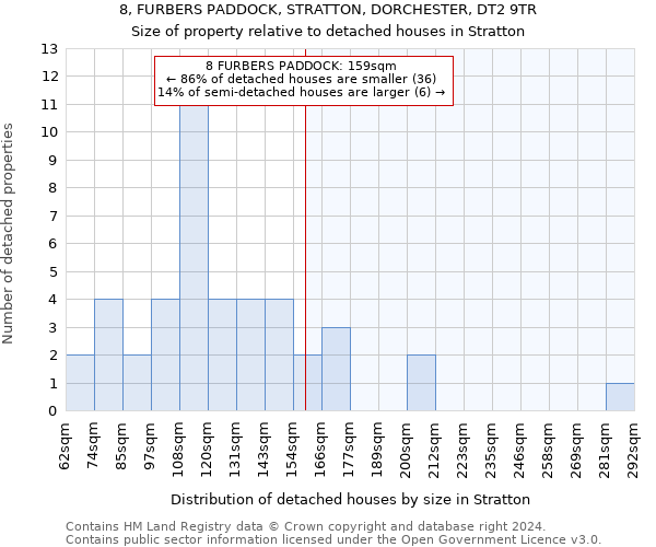 8, FURBERS PADDOCK, STRATTON, DORCHESTER, DT2 9TR: Size of property relative to detached houses in Stratton