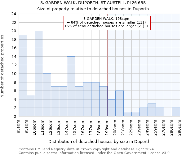 8, GARDEN WALK, DUPORTH, ST AUSTELL, PL26 6BS: Size of property relative to detached houses in Duporth